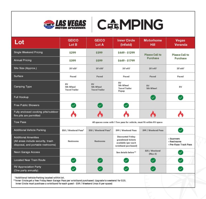 Camping Comparison